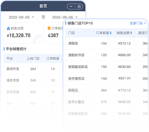 電商系統