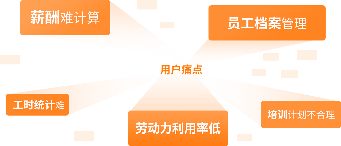 用戶痛點(diǎn)